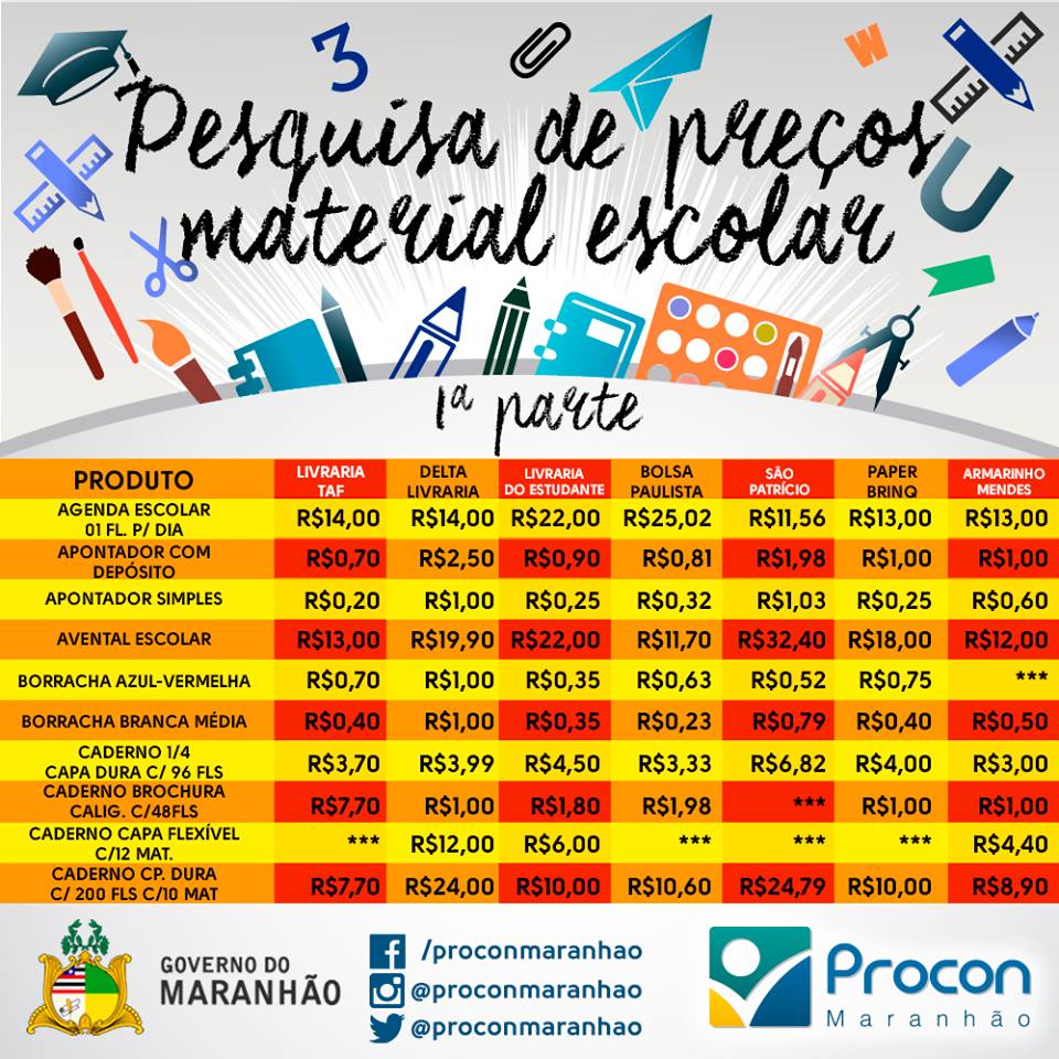 Pesquisa de preços de material escolar realizada pelo Procon-MA