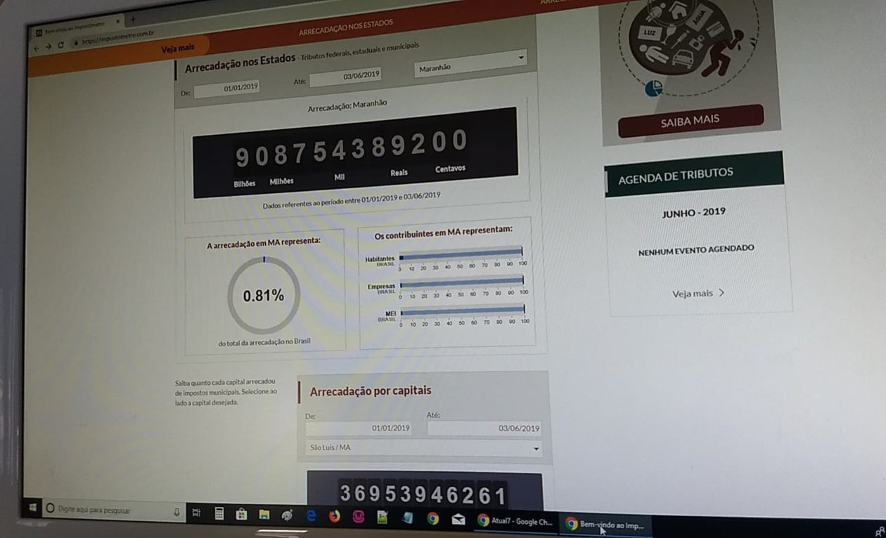 Impostômetro: contribuintes do Maranhão já pagaram R$ 9 bilhões