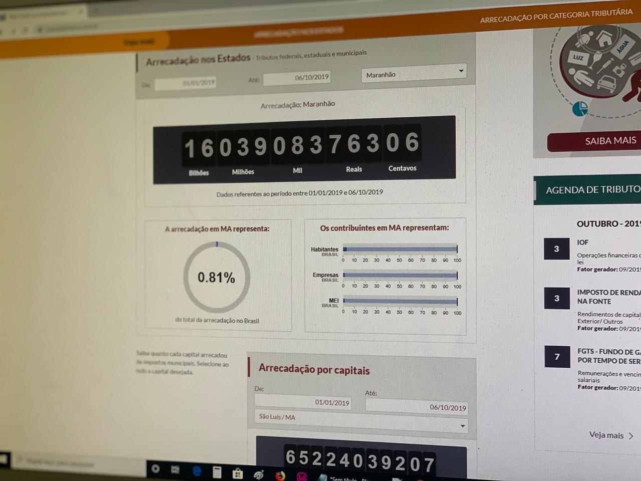 ‘Impostômetro’ aponta que maranhenses já pagaram R$ 16 bilhões em impostos em 2019